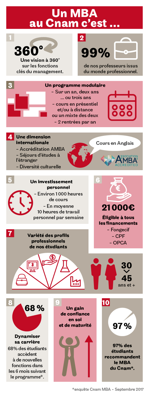 infographie